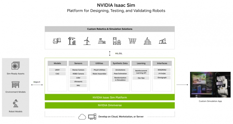 人形机器人风暴，NVIDIA 以三层计算平台引领具身智能新浪潮(图3)